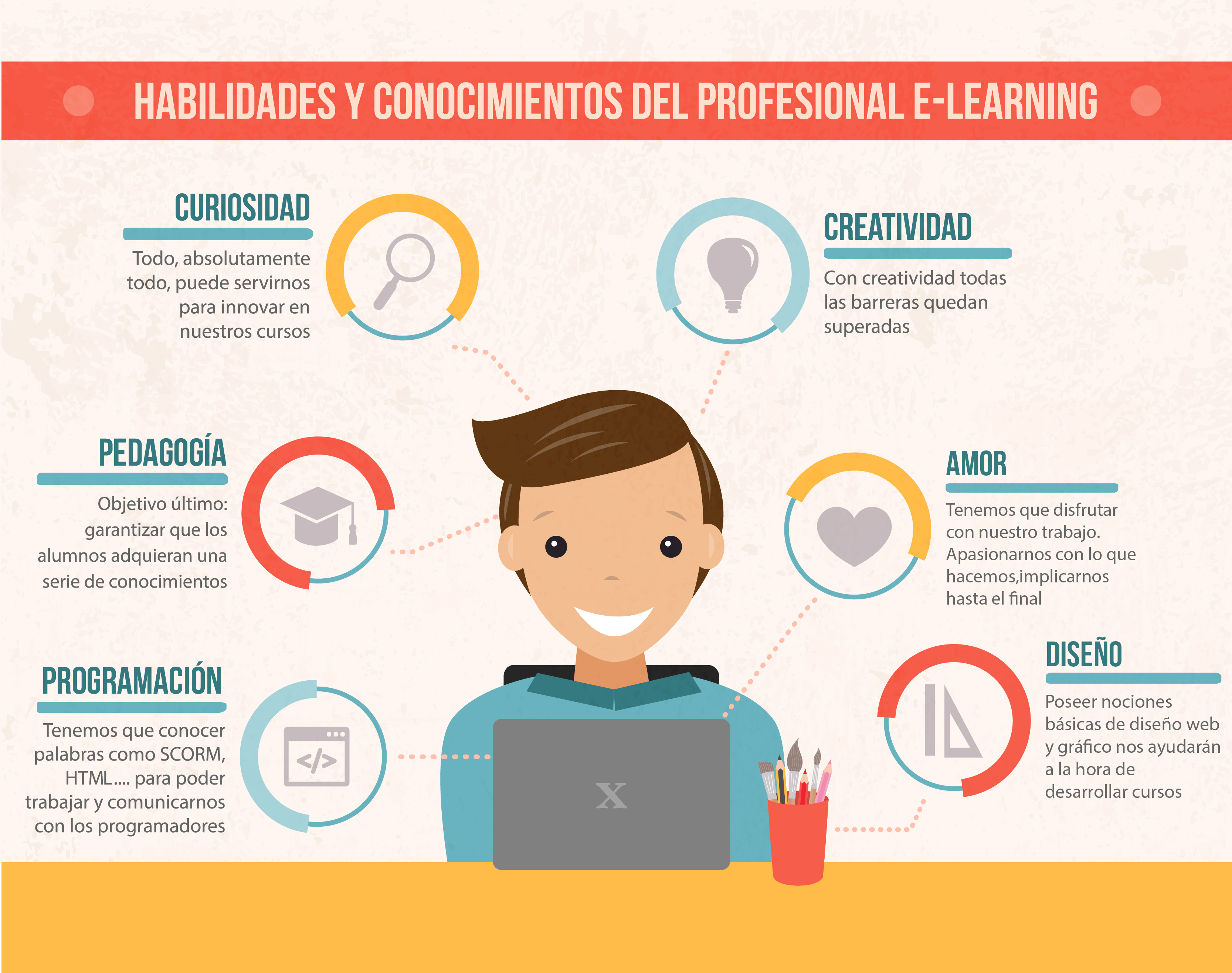 anatomía de un profesional elearning