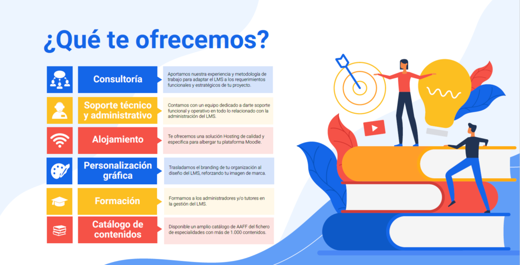 servicios elearning femxa