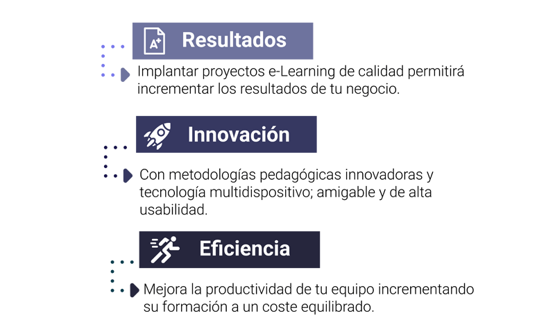 Ventajas virtualización de contenidos