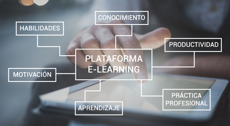 conceptos asociados al uso de una plataforma elearning