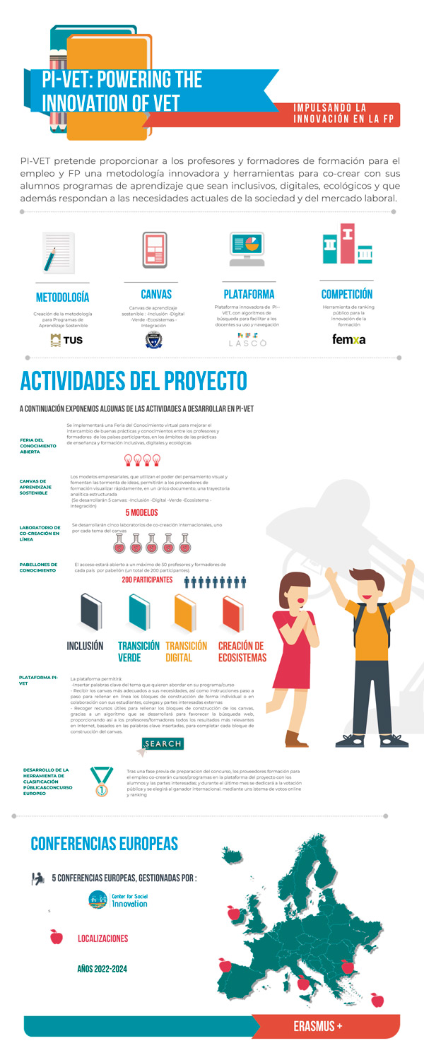 infografía sobre el proyecto PI VET y la feria virtual del conocimiento