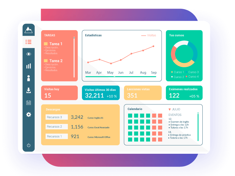 LMS Moodle - Con todo lo necesario para gestionar y optimizar tu proyecto formativo