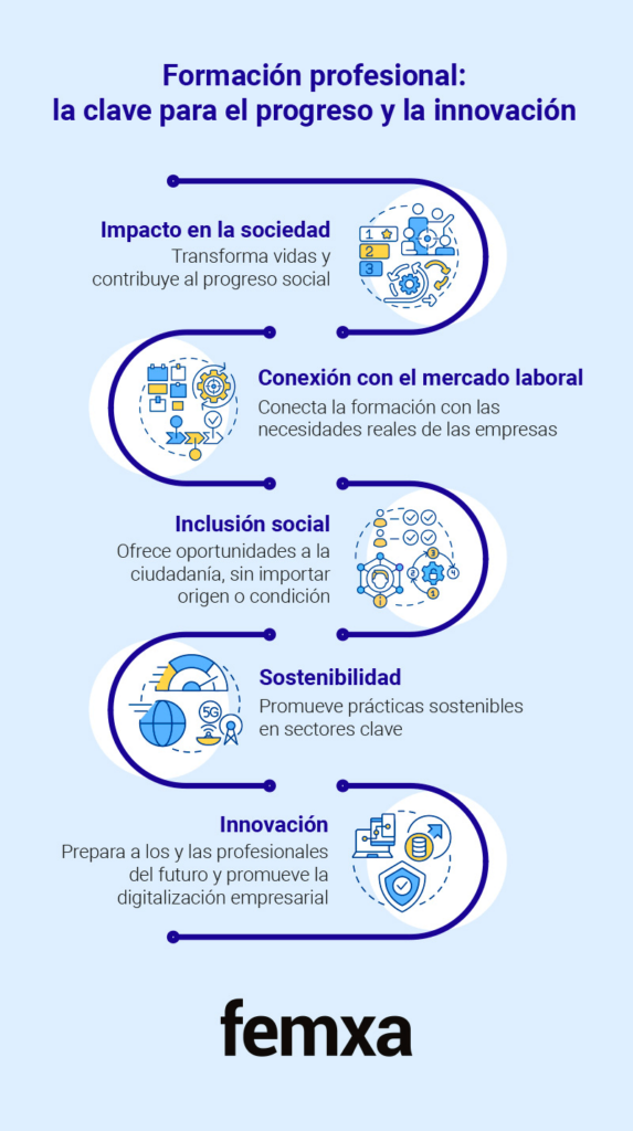 Formación profesional: la clave para el progreso y la innovación