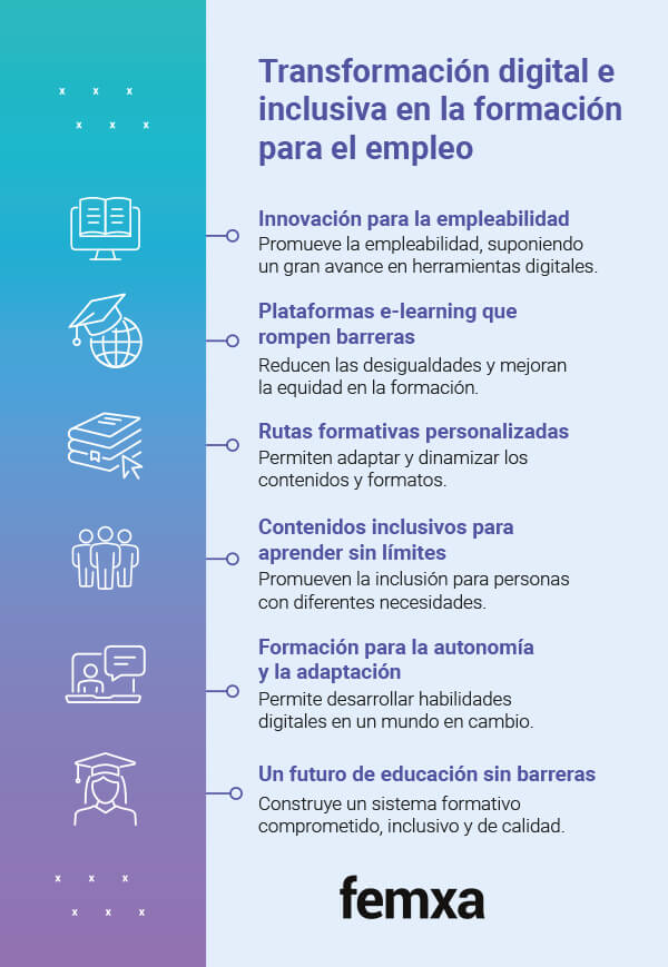 Innovación en la FPE: un enfoque digital y accesible