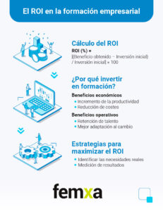 Infografía sobre el Retorno de la inversión (Roi) en la formación empresarial