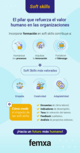 Infografía sobre las soft skills