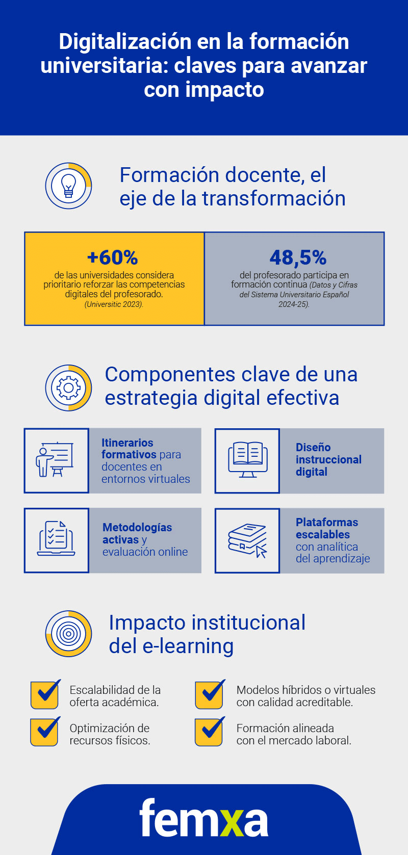 Digitalización y formación en universidades: claves para avanzar con impacto.