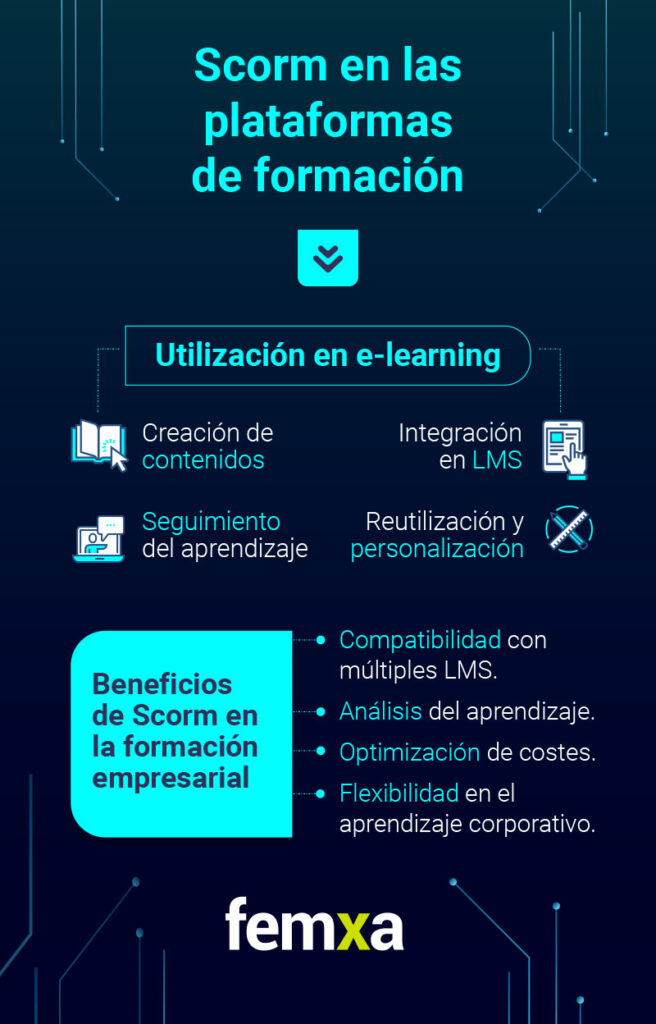 Scorm plataformas teleformación